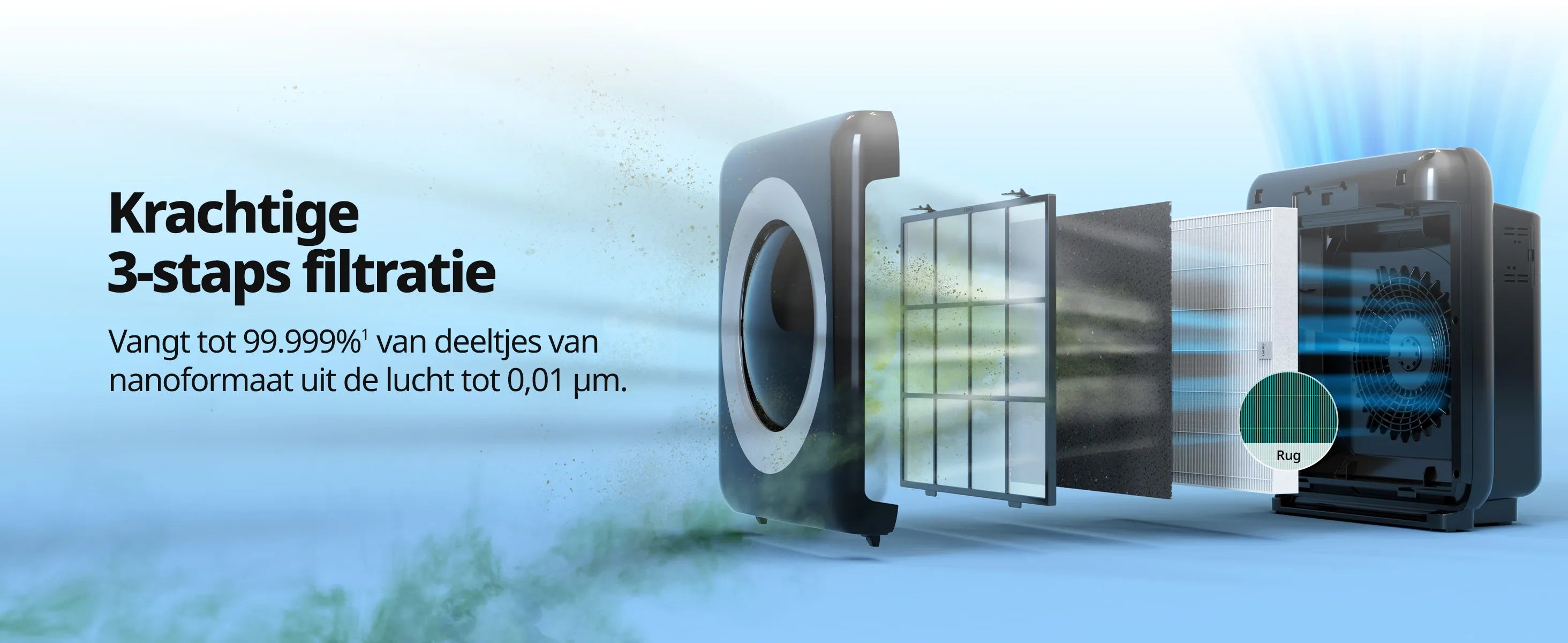 Coway Nederland