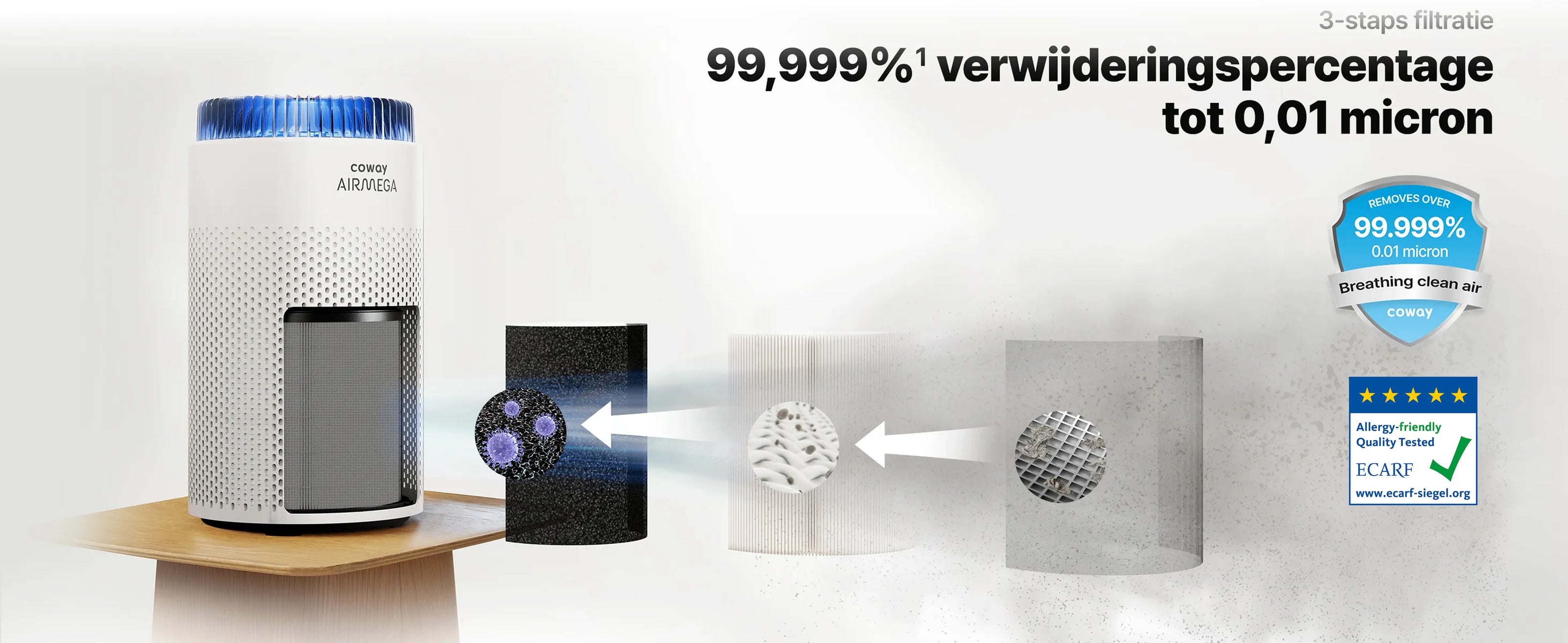 Coway Nederland